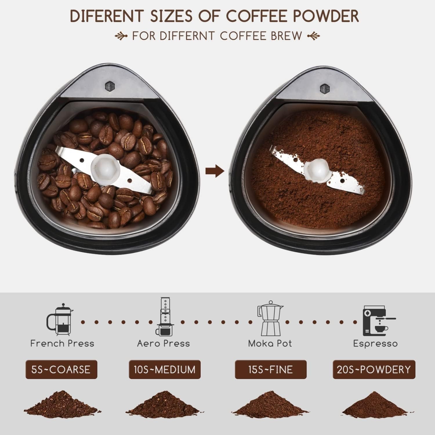 image:imageCoffee Grinder Electric 60g2oz Large Capacity Aigostar Coffee Bean Grinder Spice Grinder wOne Touch Operation Stainless Steel Blades Cleaning Brush Black
